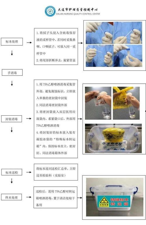 导管子视频,揭秘现代医疗技术的神奇魅力